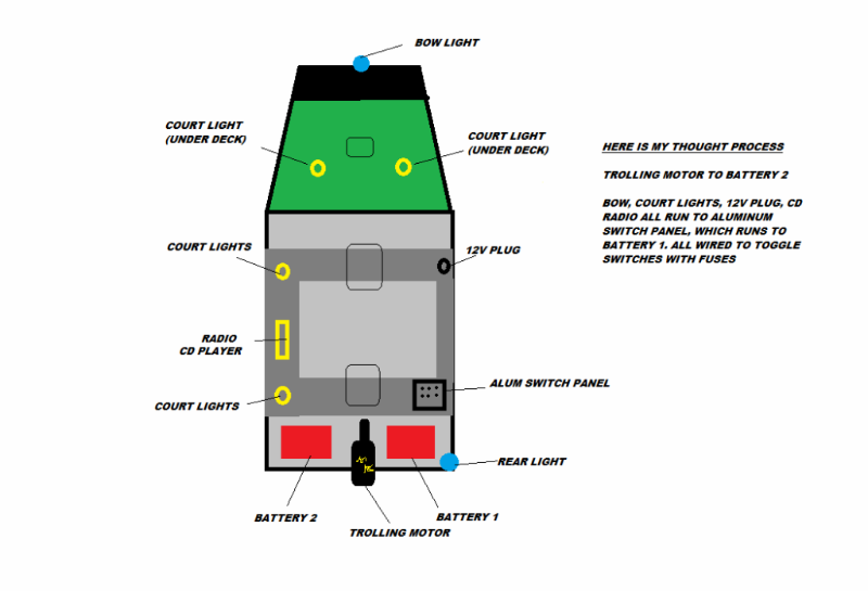 Should i run a 2nd battery? - TinBoats.net