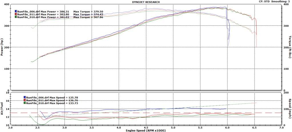 20June2012dyno.jpg