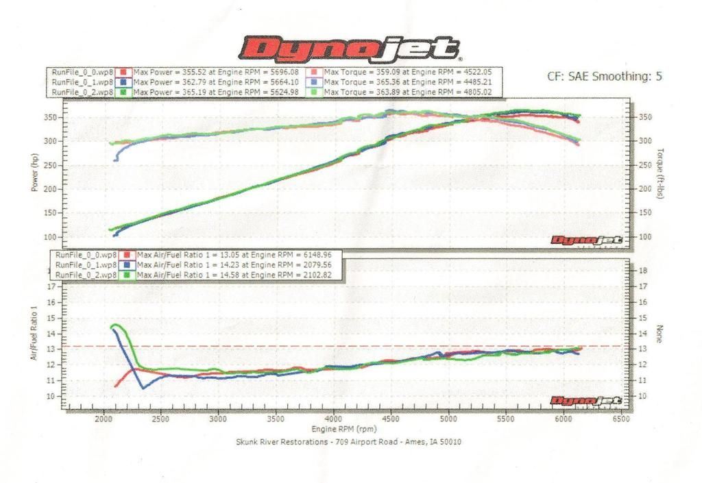 dyno%20sheet%20june%2015_zpsxqkysood.jpg